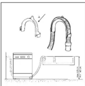 INDESIT DI 72 SI (EU) - Conexión al tubo de descarga - 1
