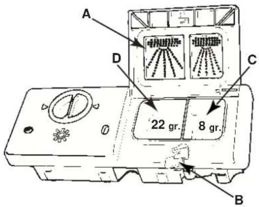 INDESIT DI 72 SI (EU) - Loading the detergent - 1