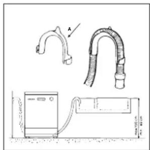 INDESIT DI 72 SI (EU) - Ligação ao tubo de escoamento - 1
