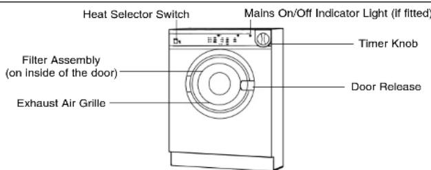 INDESIT IS 31 V (EX) - Features - Get to know the main parts of your dryer - 1