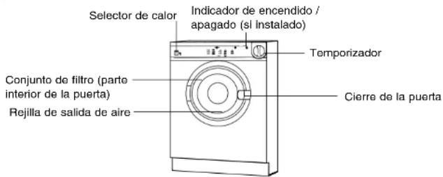 INDESIT IS 31 V (EX) - Characteristicas-Conozcalaspartesprincipalesdeusecadora - 1