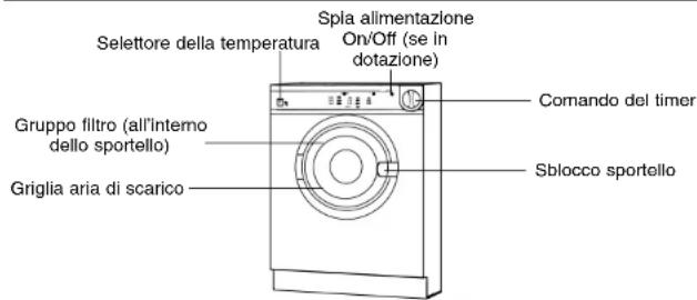 INDESIT IS 31 V (EX) - Caratteristiche-le partiprincipali dell'asciugabiancheria - 1