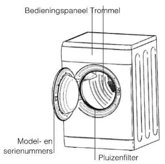INDESIT IS 60 V (EX) PAI - De voorkant De achterkant - 1