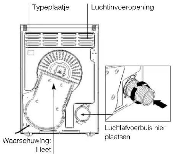 INDESIT IS 60 V (EX) PAI - De voorkant De achterkant - 2
