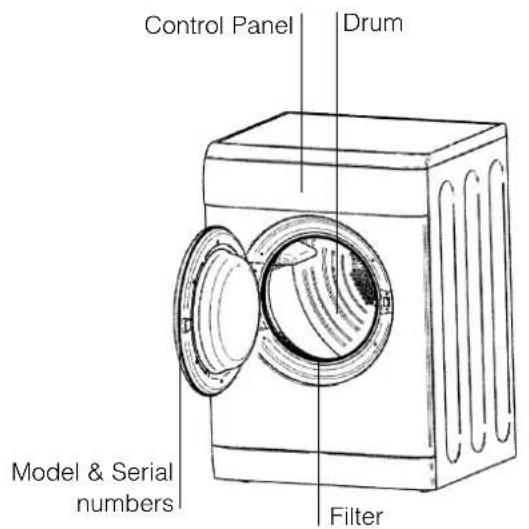 INDESIT IS 60 V (EX) PAI - Before you start using your dryer - 2