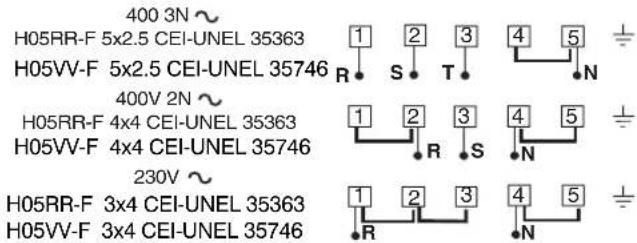 INDESIT K3C51(W)U S - Nivelamento - 2