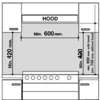 INDESIT K3C51(W)U S - Posicionamento - 1
