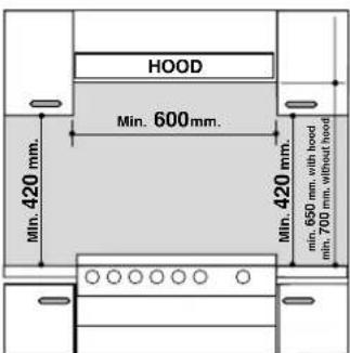 INDESIT K3C51(W)U - Posicionamento - 1