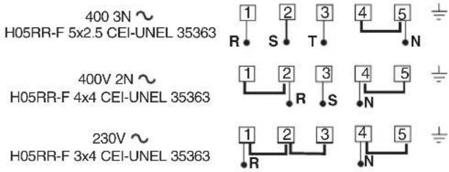 INDESIT K3C51(W)U - Nivelamento - 2