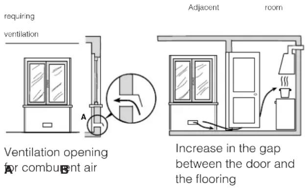 INDESIT I6TG1G(X)GHEX - Room ventilation - 1