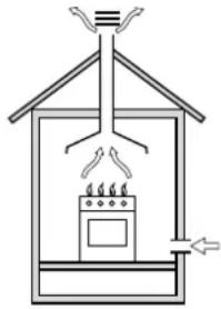 INDESIT I6TG1G(X)GHEX - Disposing of combustion fumes - 1
