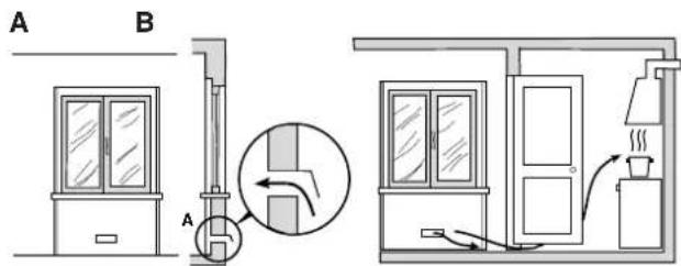 INDESIT I6TG1G(X)GHEX - Ventilación de los ambientes - 1
