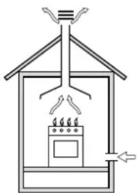 INDESIT I6TG1G(X)GHEX - Evacuation des fumées de combustion - 1