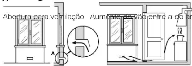 INDESIT I6TG1G(X)GHEX - Ventilação dos locais - 1
