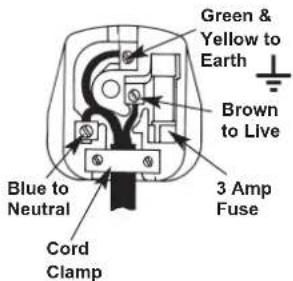 INDESIT I6TG1G(X)GHEX - IF THE FITTED PLUG IS REMOVED\* - 1
