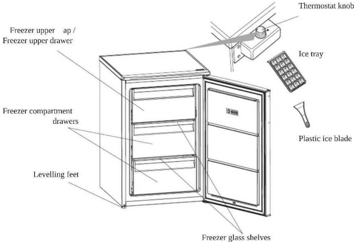 INDESIT I55ZM 112 W - THE PARTS OF THE APPLIANCE AND THE COMPARTMENTS - 1