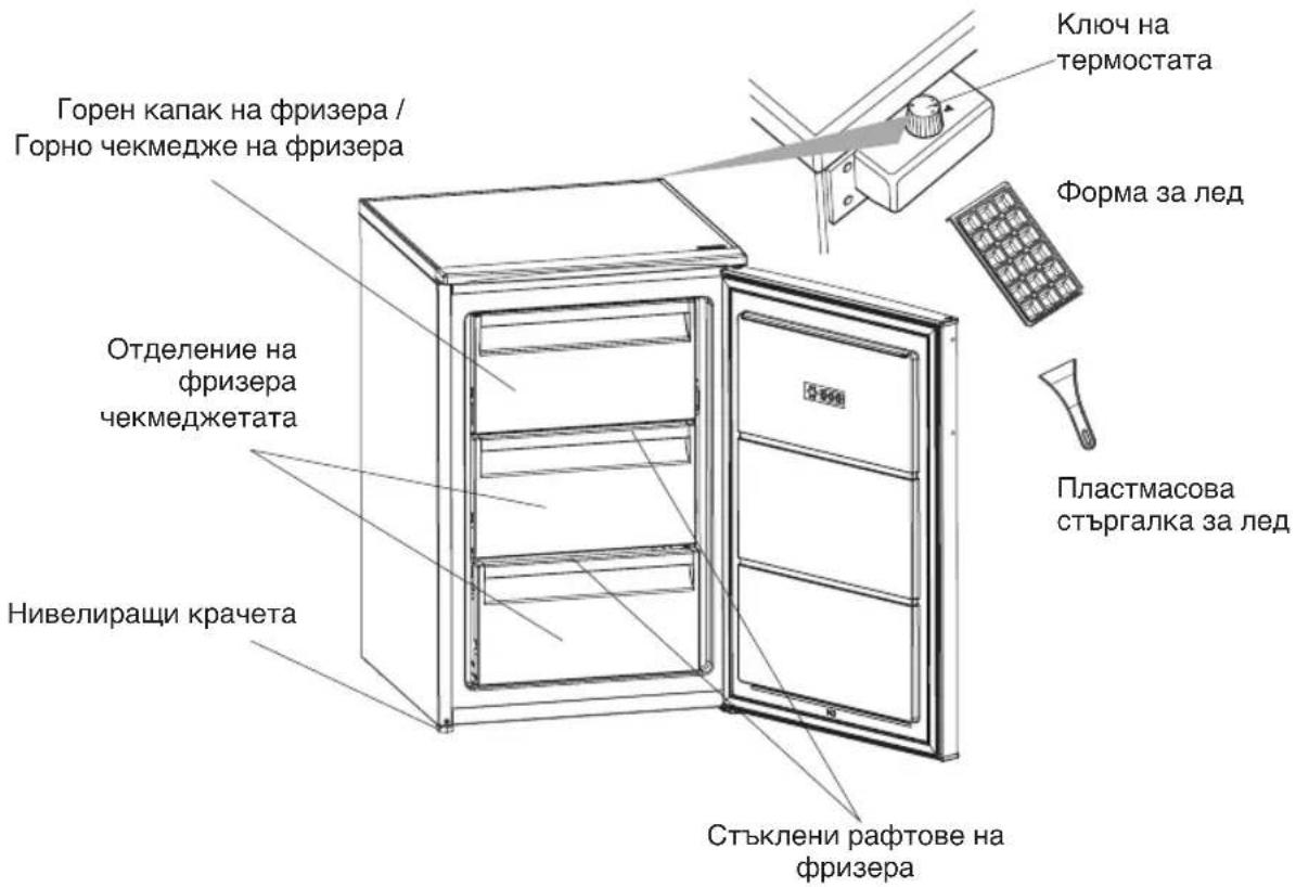 INDESIT I55ZM 112 W - ЧАСТИ НА УРЕДА И ОТДЕЛЕНИЯТА - 1