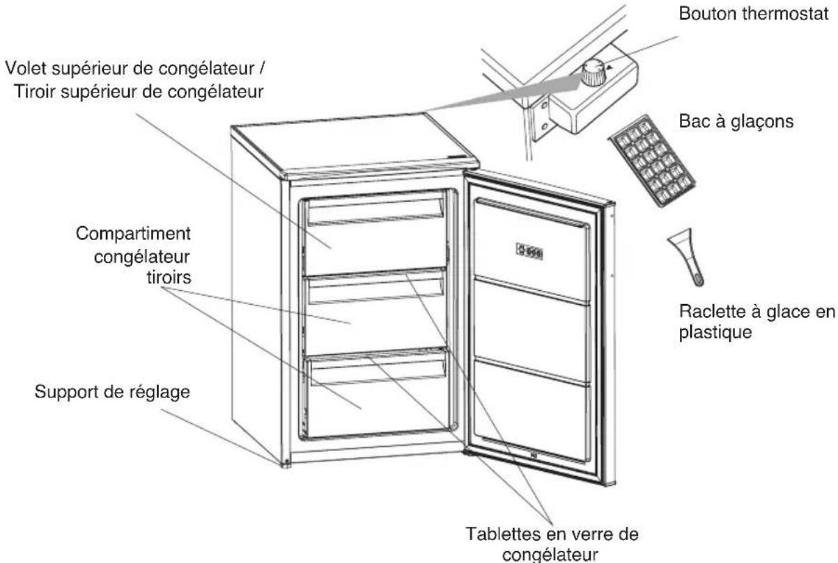 Bouton thermostat Volet supérieur de congélateur / Tiroir supérieur de congélateur Bac à glaçons Compartment congélateur tiroirs Raclette à glace en plastique Support de réglage Tablettes en verre de congélateur