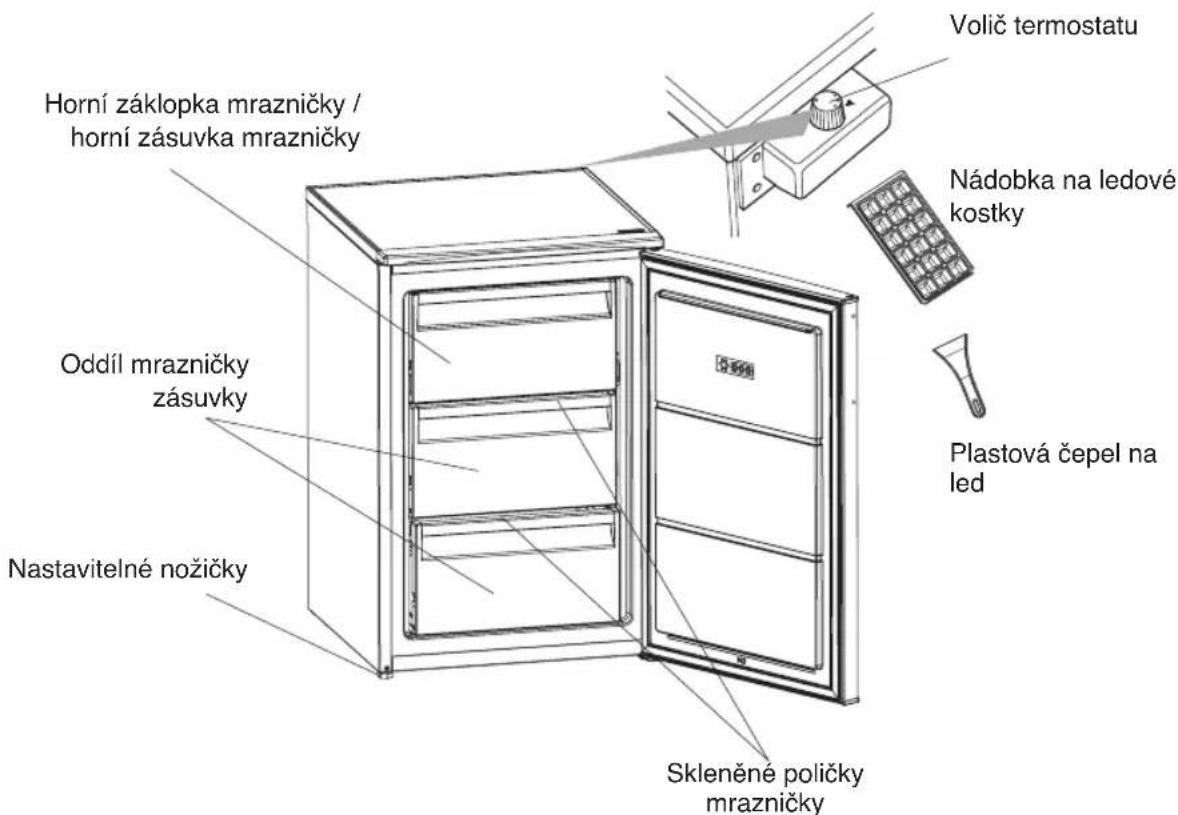 Volič termostatu Horní záklopka mrazničky / horní zásuvka mrazničky Nádobka na ledové kostky Oddíl mrazničky zásuvky Nastavitelné nožičky Plastová čepel na led Skleněné poličky mrazničky
