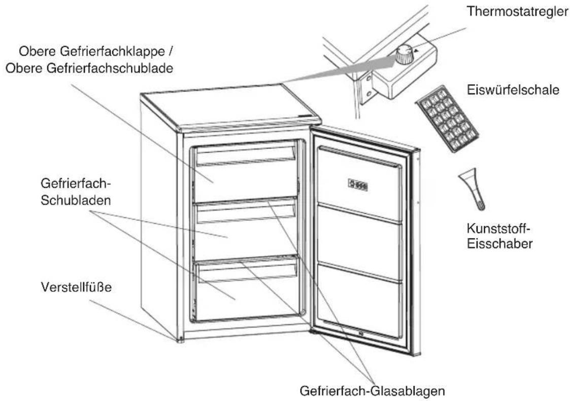 INDESIT I55ZM 112 W - GERÄTETEILE UND FÄCHER - 1