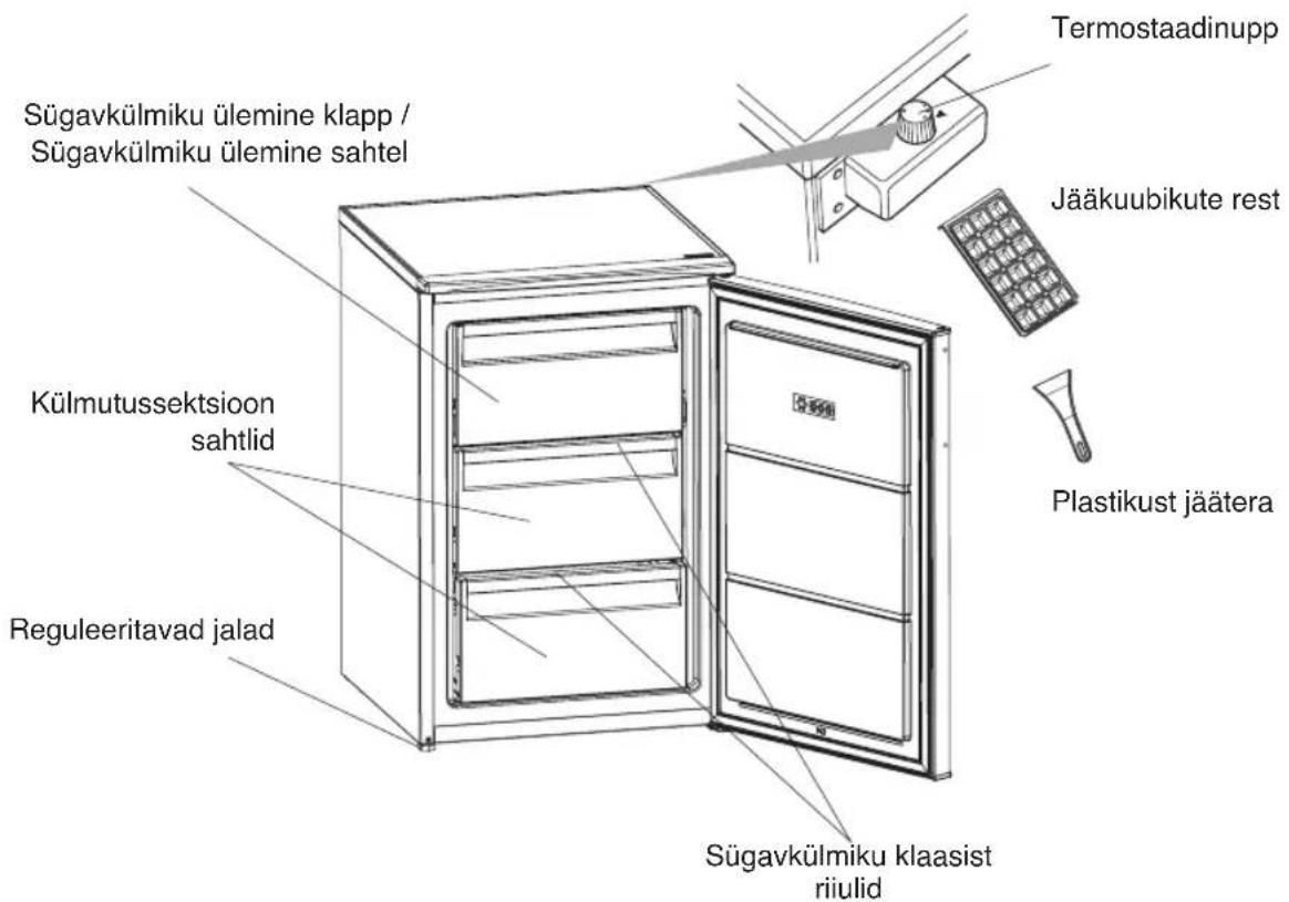 INDESIT I55ZM 112 W - SEADME OSAD JA SEKTSIOONID - 1