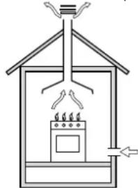 INDESIT KN6T72SA(W)NL S - Evacuation des fumées de combustion - 1