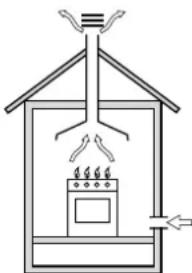 INDESIT KN3G210S(W)FR - Evacuation des fumées de combustion - 1