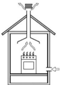 INDESIT KN3G210S(W)FR - Disposing of combustion fumes - 1