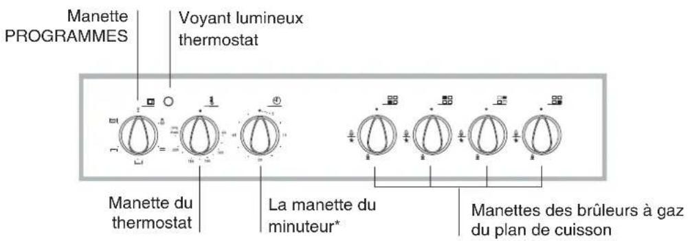 INDESIT K6G110S(W)NL - Tableau Caracteristiques des brûleurs et des injecteurs - 2