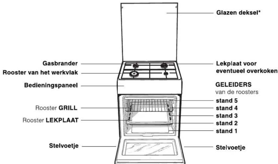 INDESIT K6G110S(W)NL - Beschrijving van het apparaat - 1