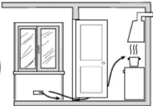INDESIT K6G110S(W)NL - Ventilatie van de vertrekken - 2