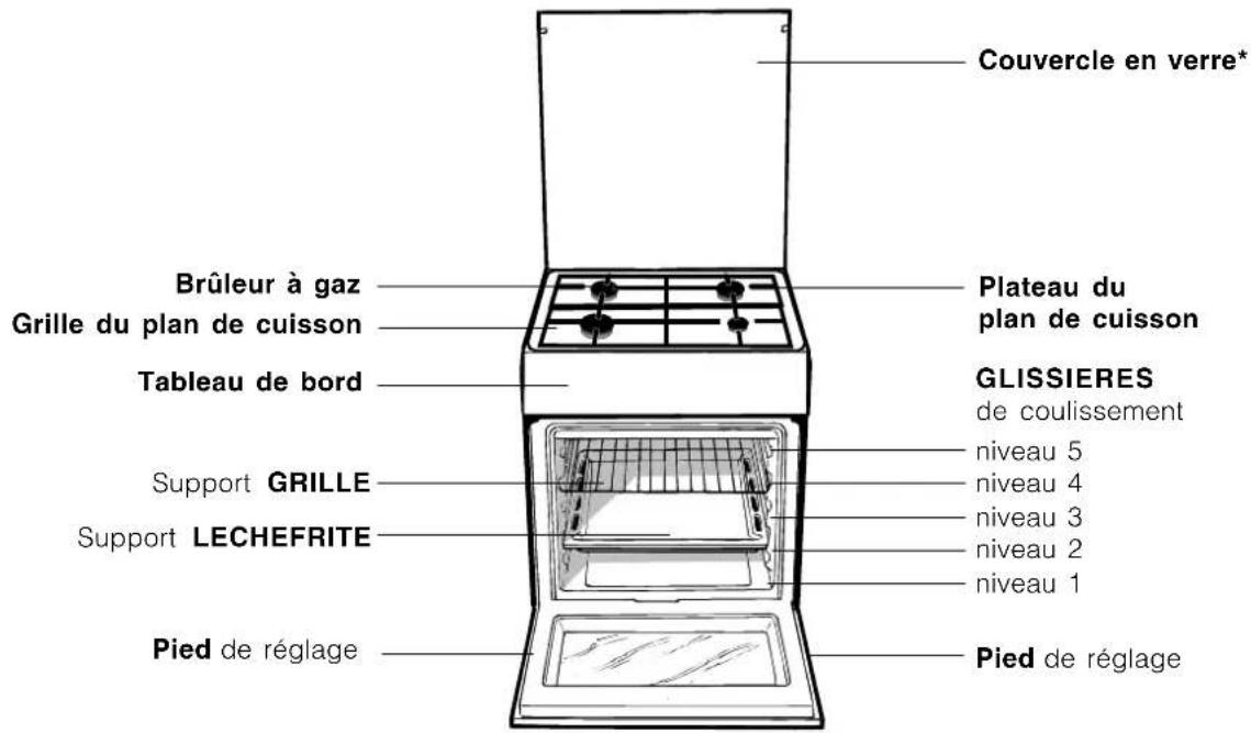 INDESIT K6G110S(W)NL - Tableau Caracteristiques des brûleurs et des injecteurs - 1