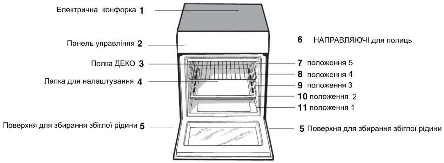 INDESIT IS5V5GCWE - 3araJIbHnBnIaI - 1