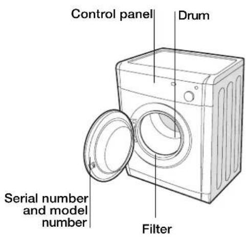 INDESIT IDV 75 S (EX) 60Hz - Front side Rear side - 1