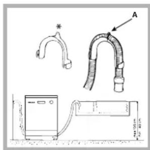 INDESIT IDL 420 FR.C - Drain Hose Connection - 1