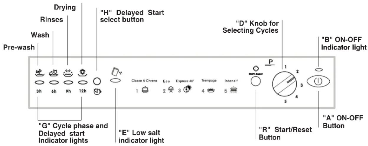 INDESIT IDL 420 FR.C - Close-up View (control panel) - 1