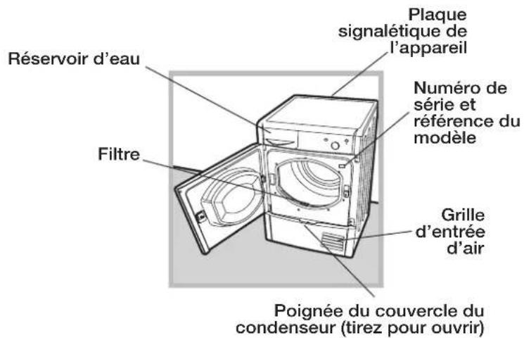 INDESIT IDC 85 S (EX) - Conseils rapides - 4