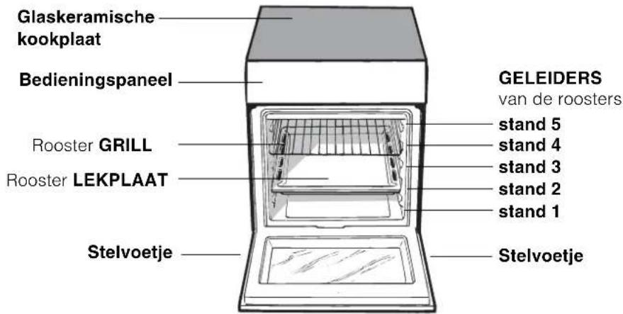INDESIT I63I 6C6A.T(X)FR - Aanzichttekening - 1