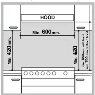 INDESIT I5V7H6A(X)EU - Elhelyezés és vizszintezés - 1