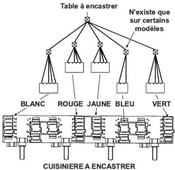 INDESIT HGK 150.B (WH) - Raccordement électrique - 1