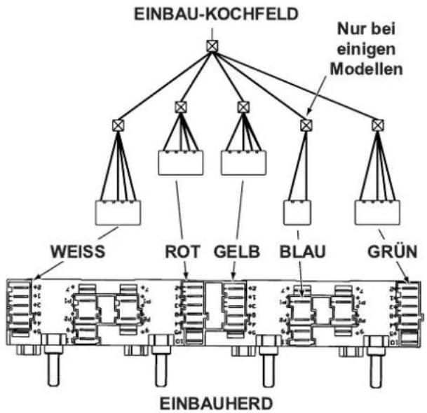 INDESIT HGK 150.B (WH) - Elektroanschluss - 1