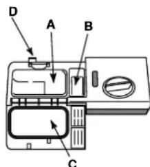 INDESIT DFP 273 NX FR - Measuring out the detergent - 1