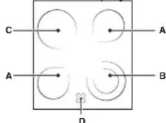 INDESIT KN3C76A(X)EU S - СЗони за готвене - 1