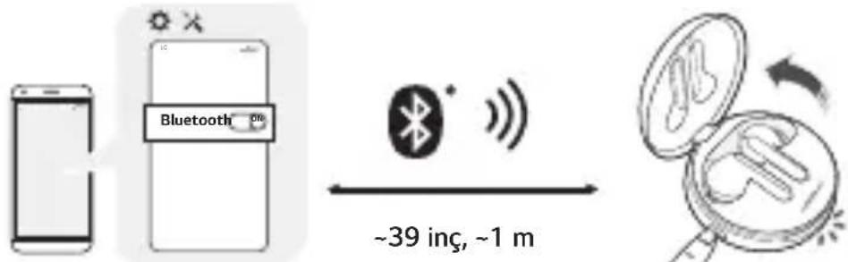 Bluetooth ~39 inç, ~1 m