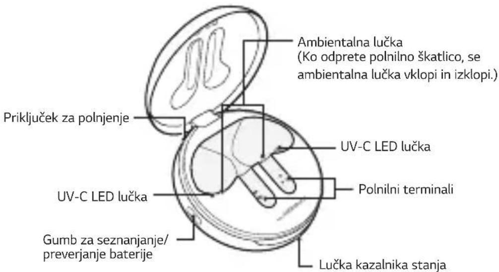 Ambientalna lučka (Ko odprete polnilno škatlico, se ambientalna lučka vklopi in izklopi.) Priključek za polnjenje UV-C LED lučka Polnilni terminali UV-C LED lučka Gumb za seznanjanje/ preverjanje baterije Lučka kazalnika stanja