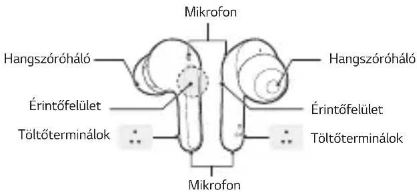Mikrofon Hangszóróháló Érintőfelület Töltőterminálok Mikrofon Hangszóróháló Érintőfelület Töltőterminálok