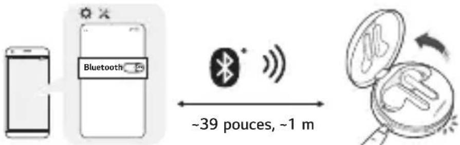 Bluetooth ~39 pouces, ~1 m