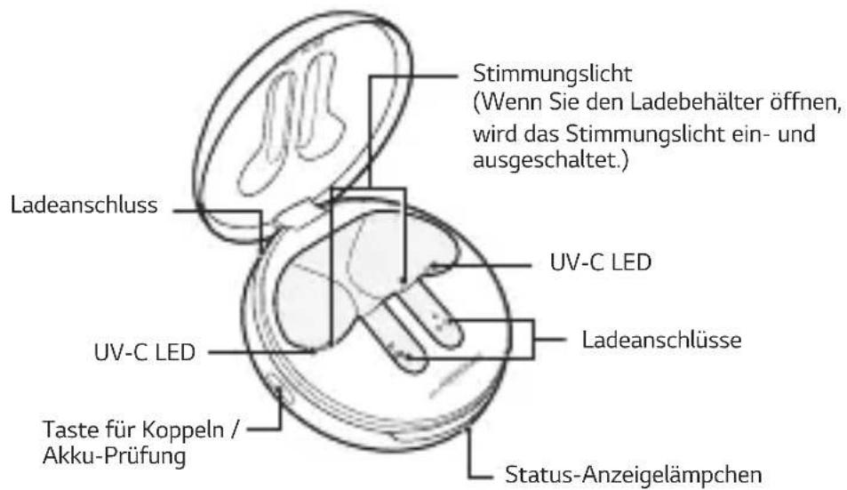 Stimmungslicht (Wenn Sie den Ladebehälter öffnen, wird das Stimmungslicht ein- und ausgeschaltet.) Ladeanschluss UV-C LED Ladeanschlüsse UV-C LED Taste für Koppeln / Akku-Prüfung Status-Anzeigelämpchen