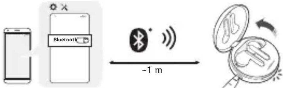 LG Tone Free HBSFN6 - Schnelles Koppeln - 1