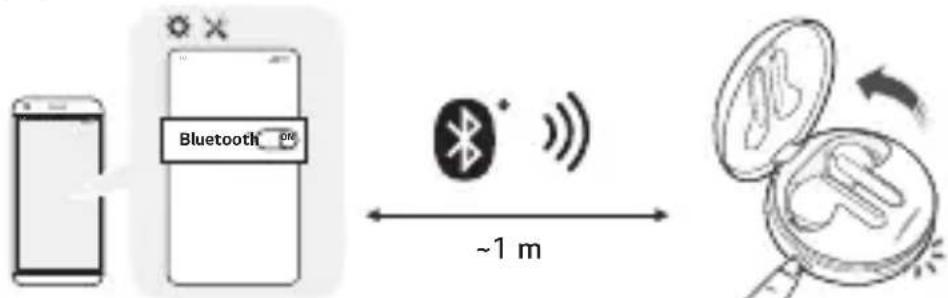 Bluetooth ~1 m